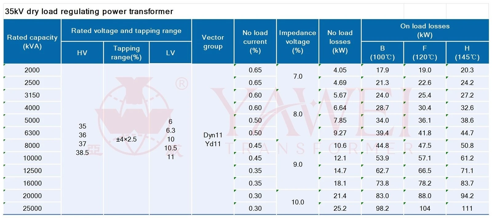 yawei transformer-dry type transformer yawei transformer-dry type transformer