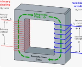 yawei transformer yawei transformer